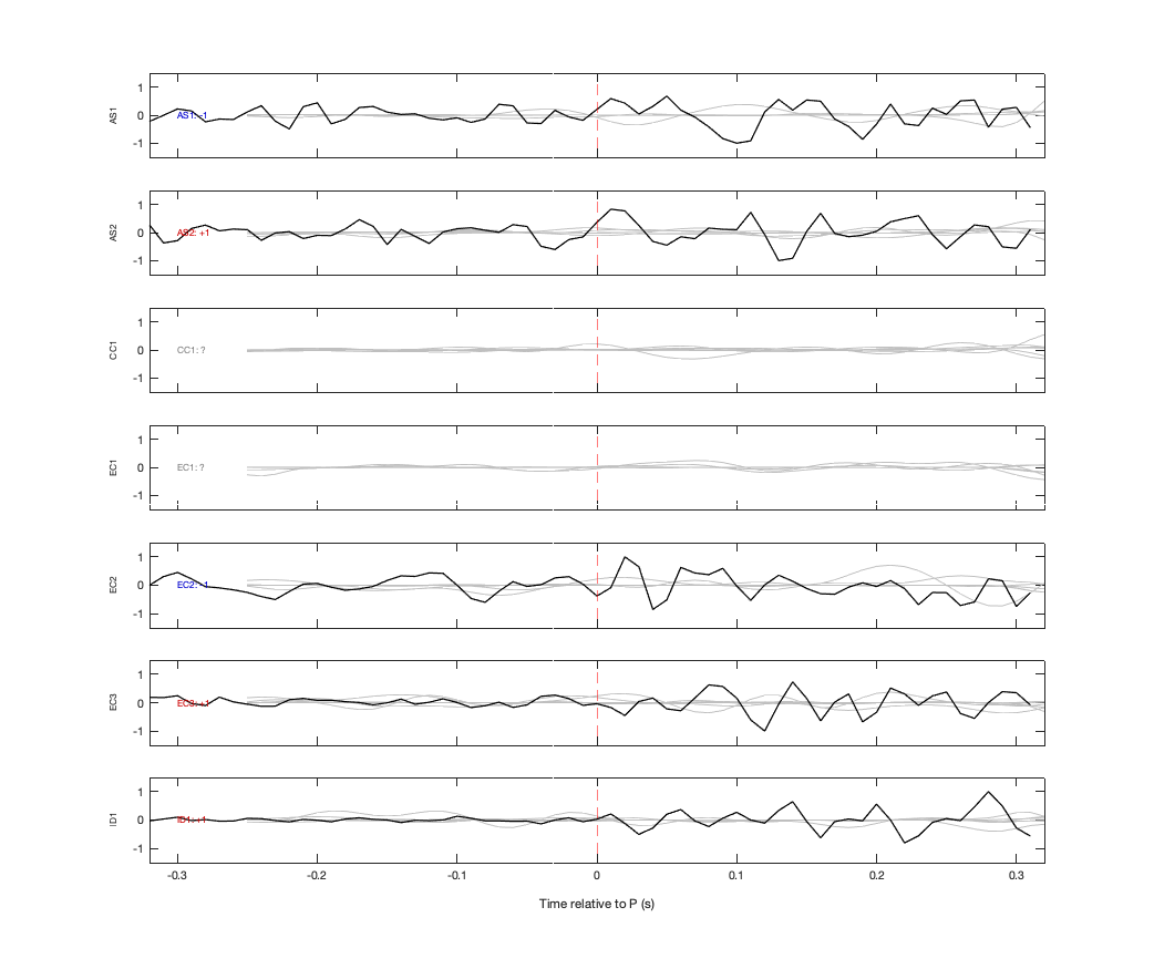 Waveforms