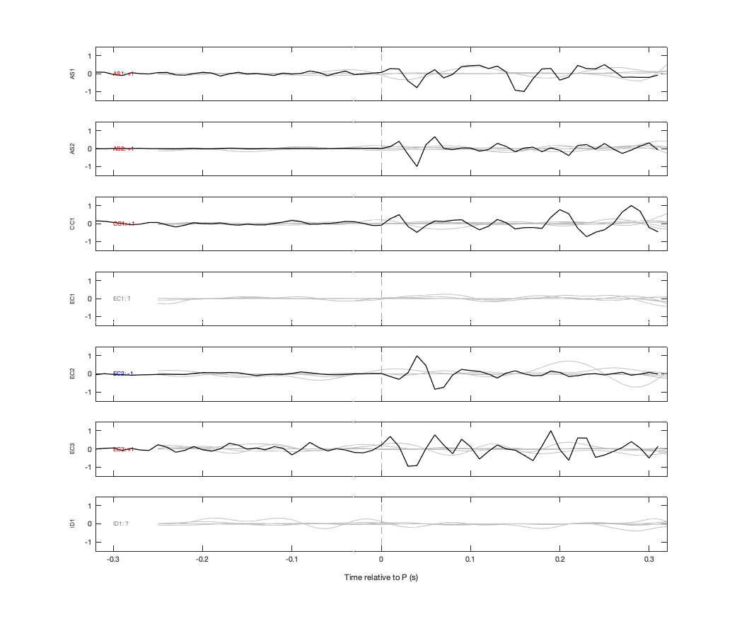 Waveforms