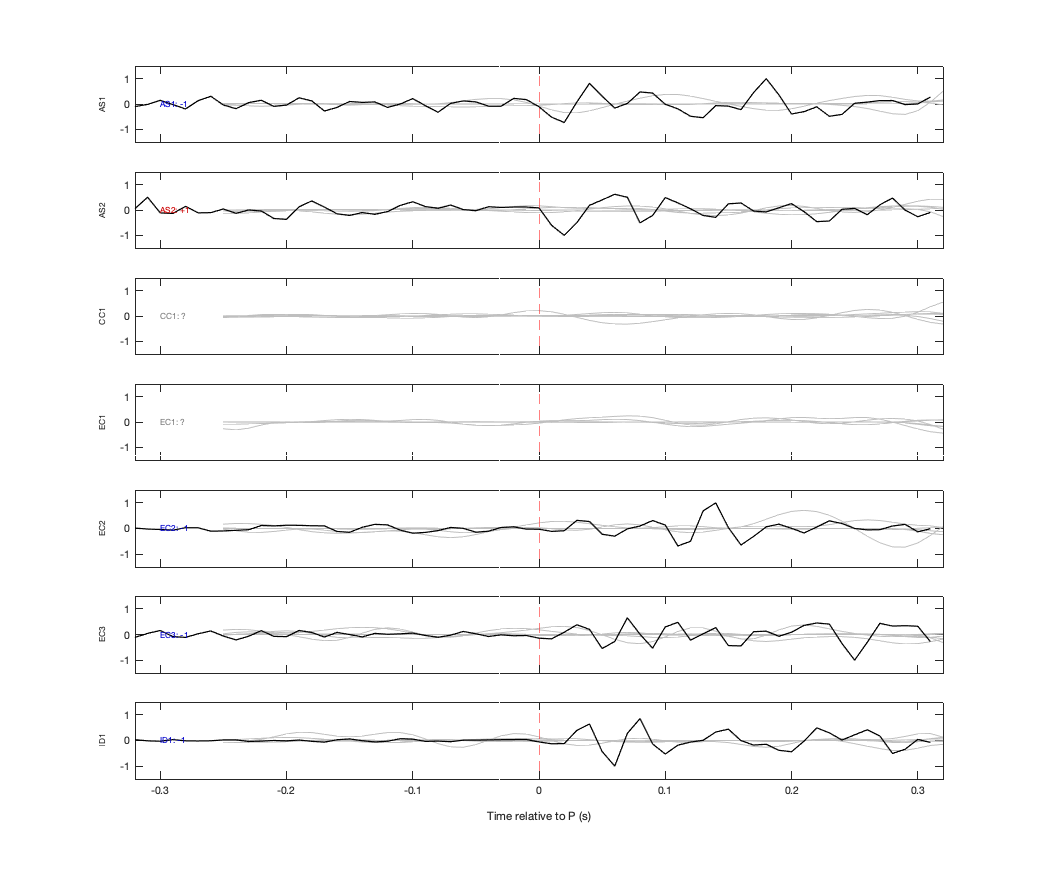 Waveforms