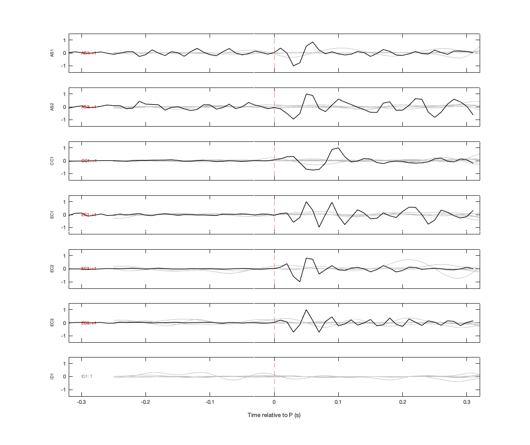 Waveforms