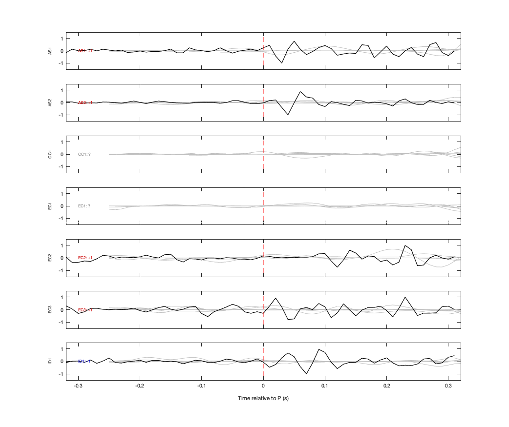 Waveforms