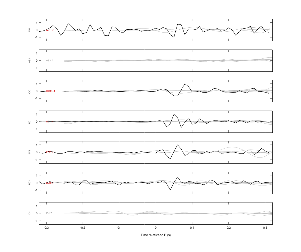 Waveforms