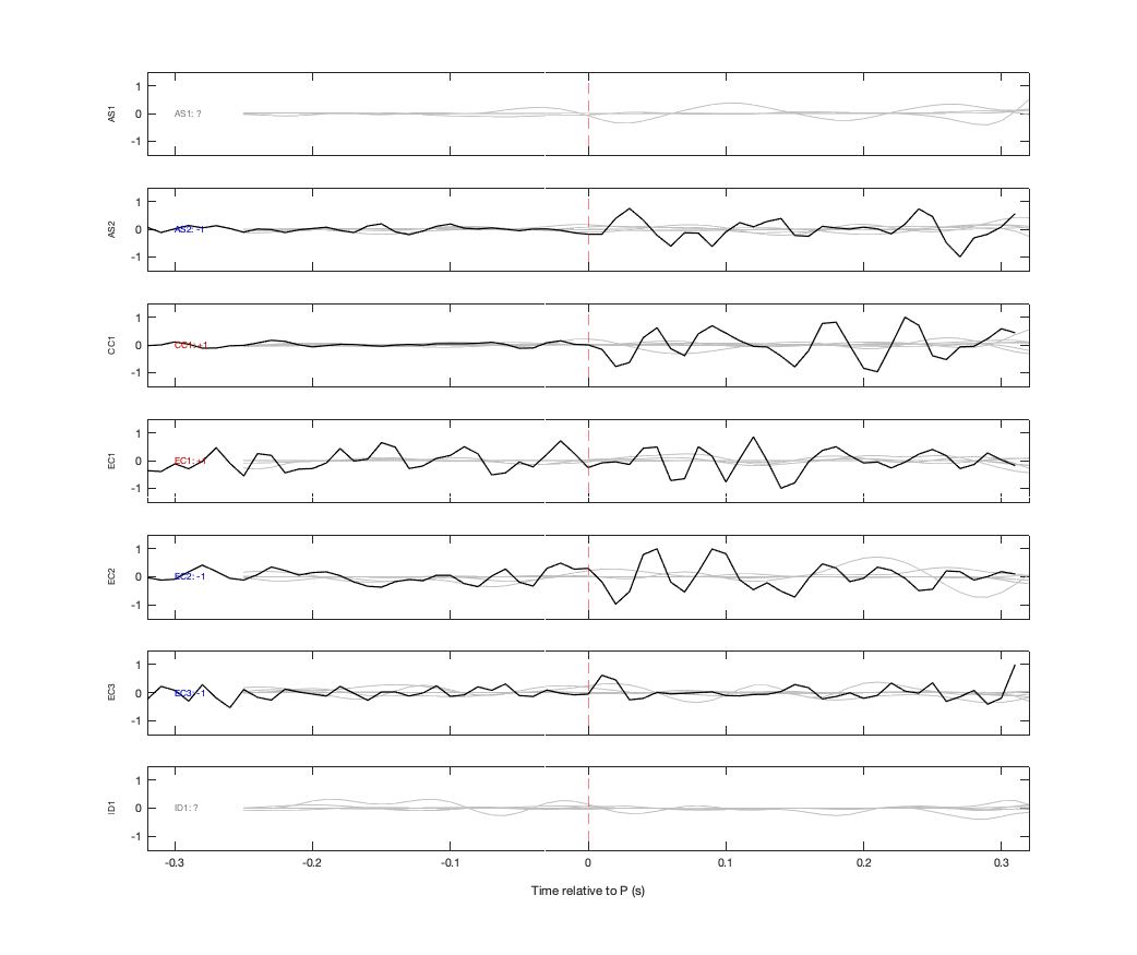 Waveforms