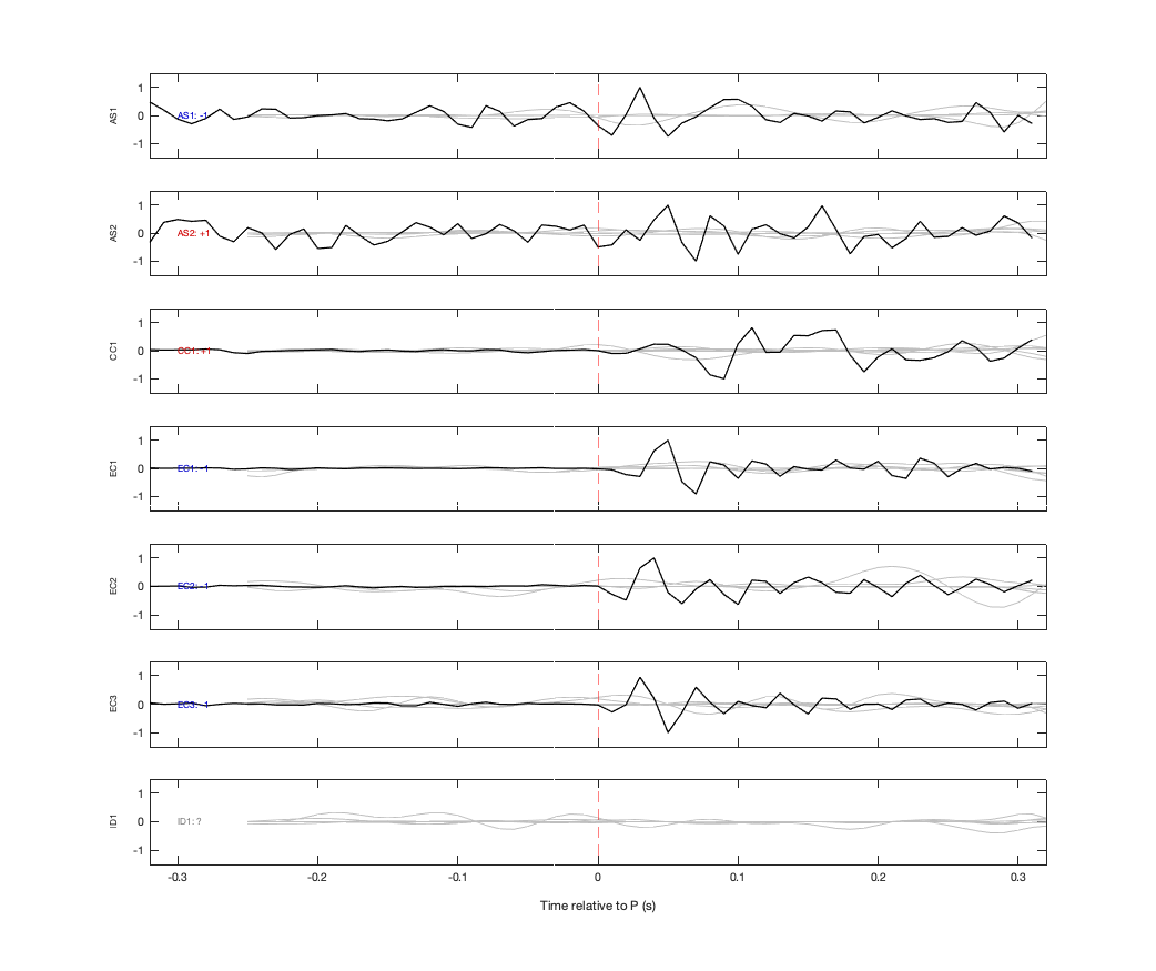 Waveforms