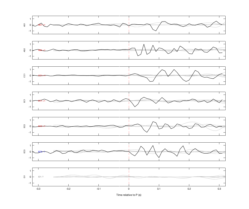 Waveforms