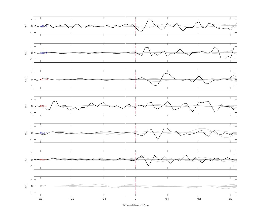 Waveforms