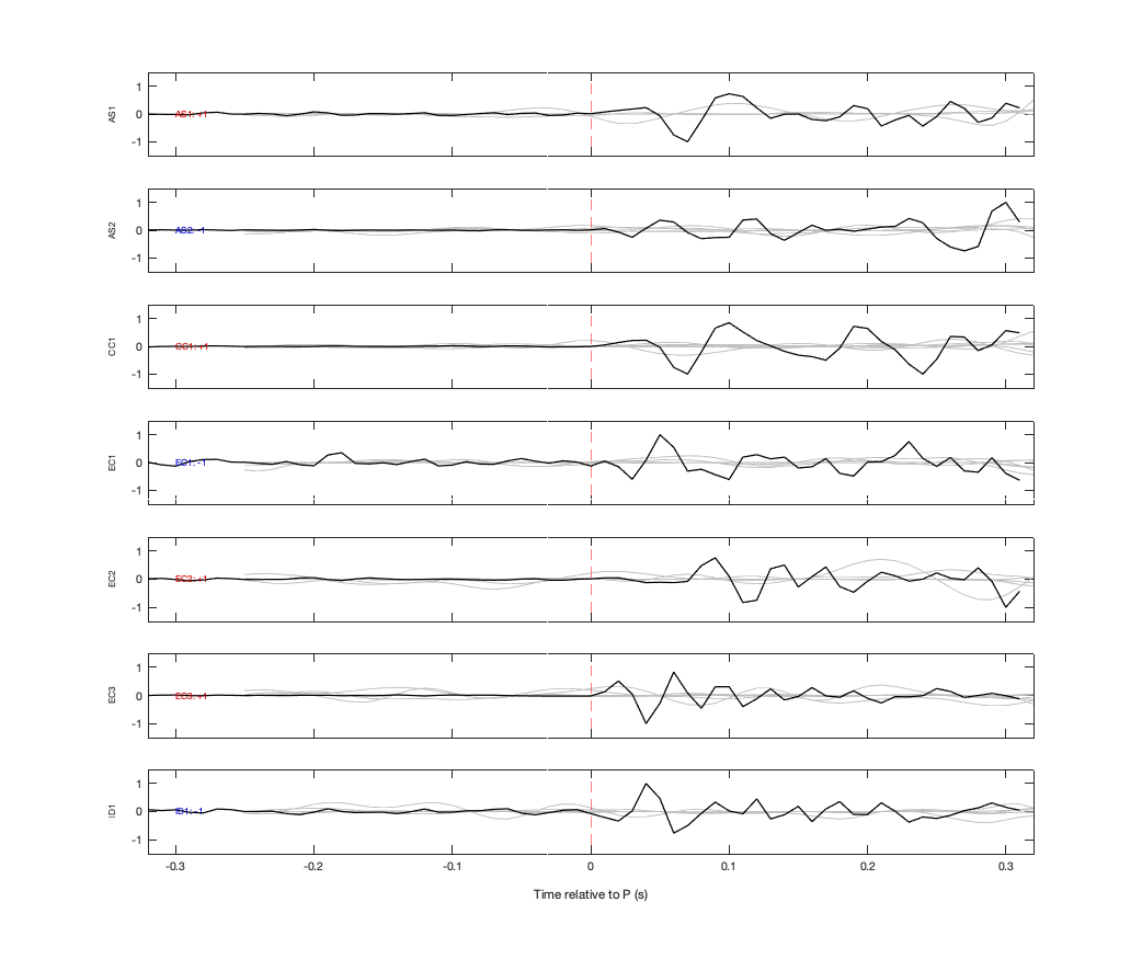 Waveforms