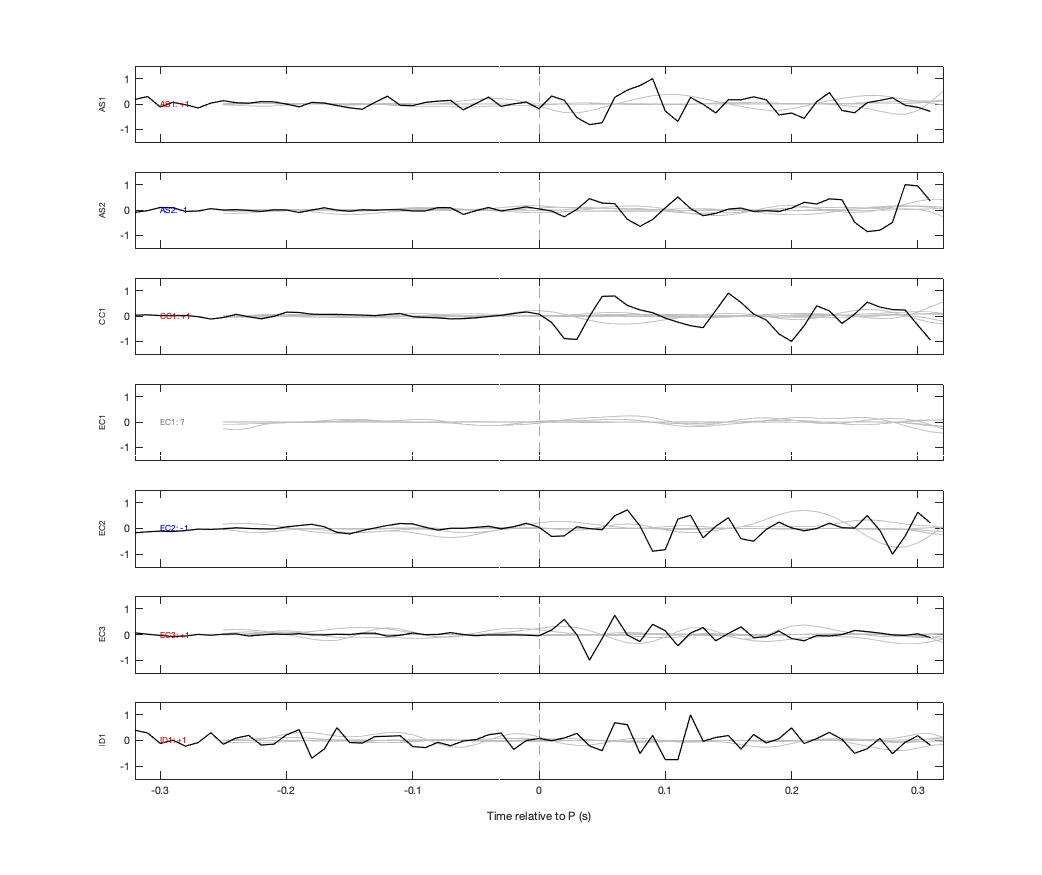 Waveforms