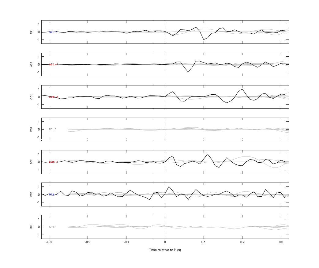 Waveforms