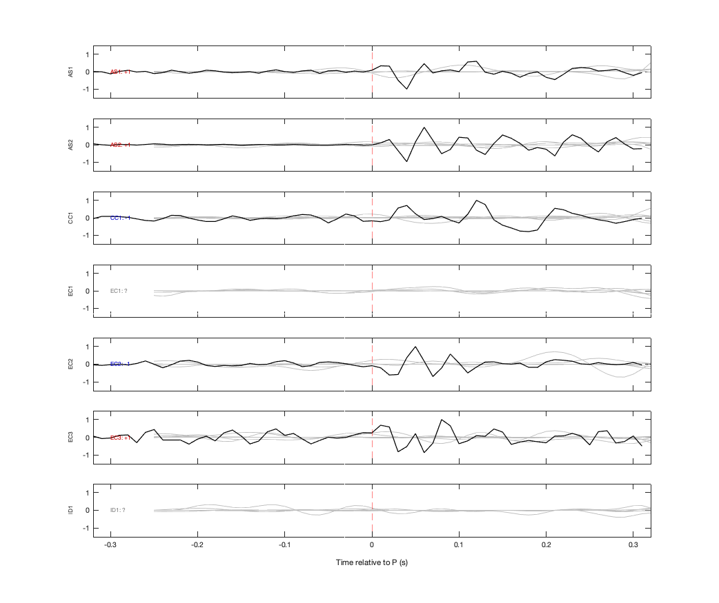 Waveforms