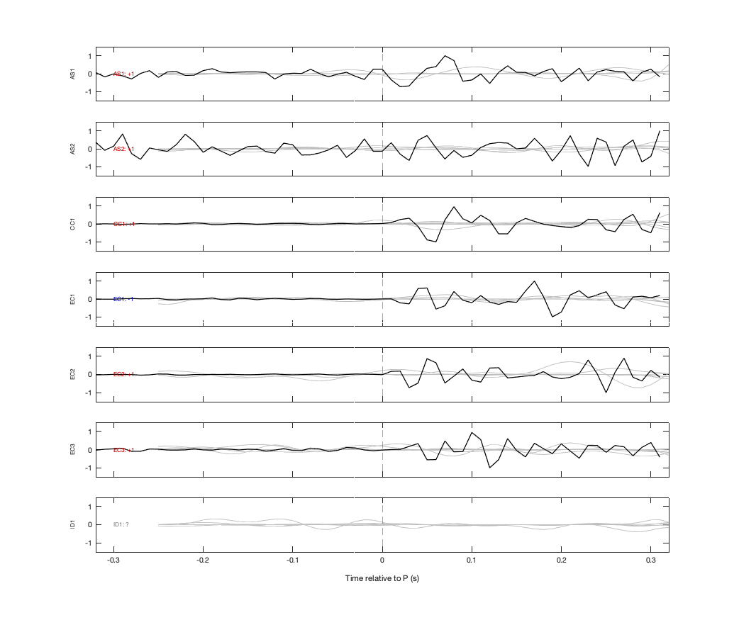 Waveforms