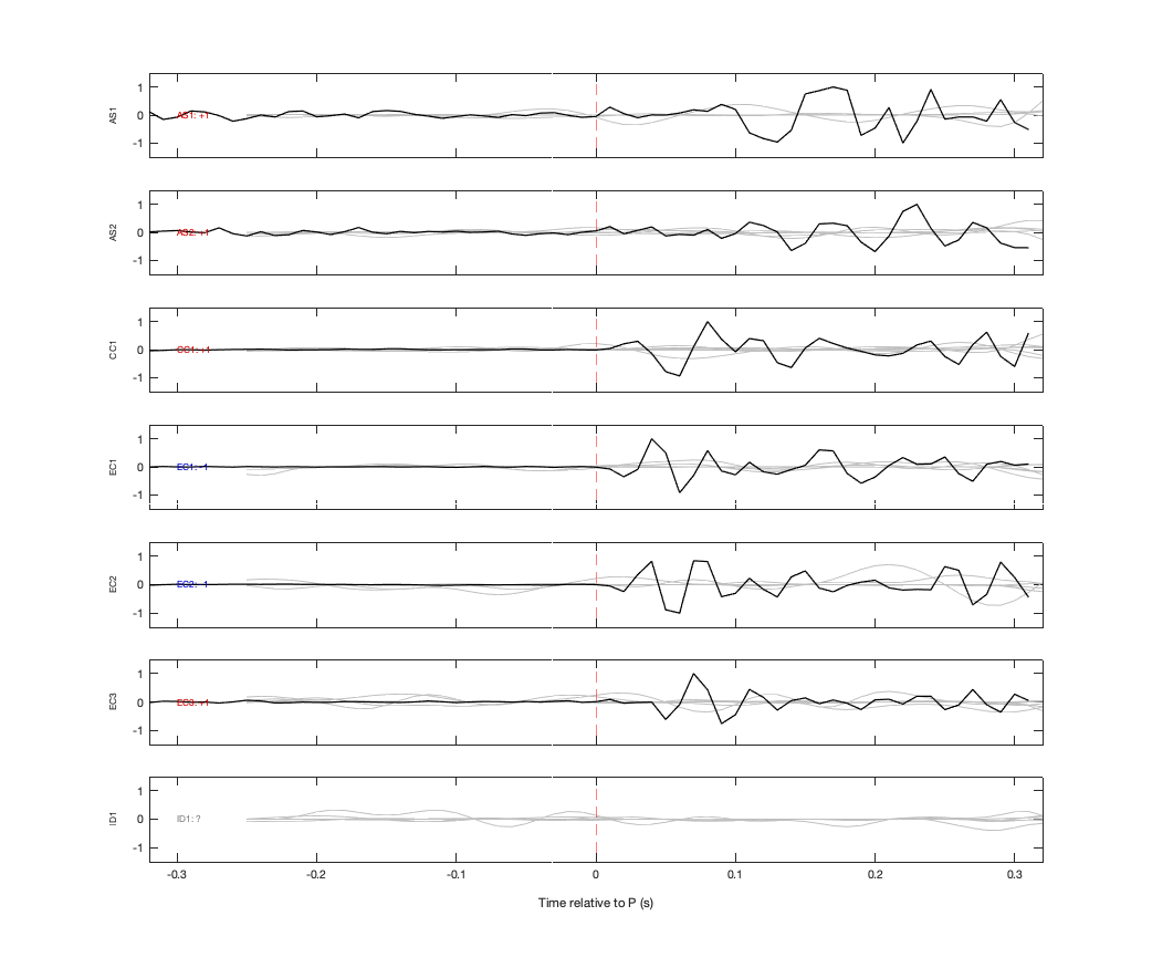Waveforms