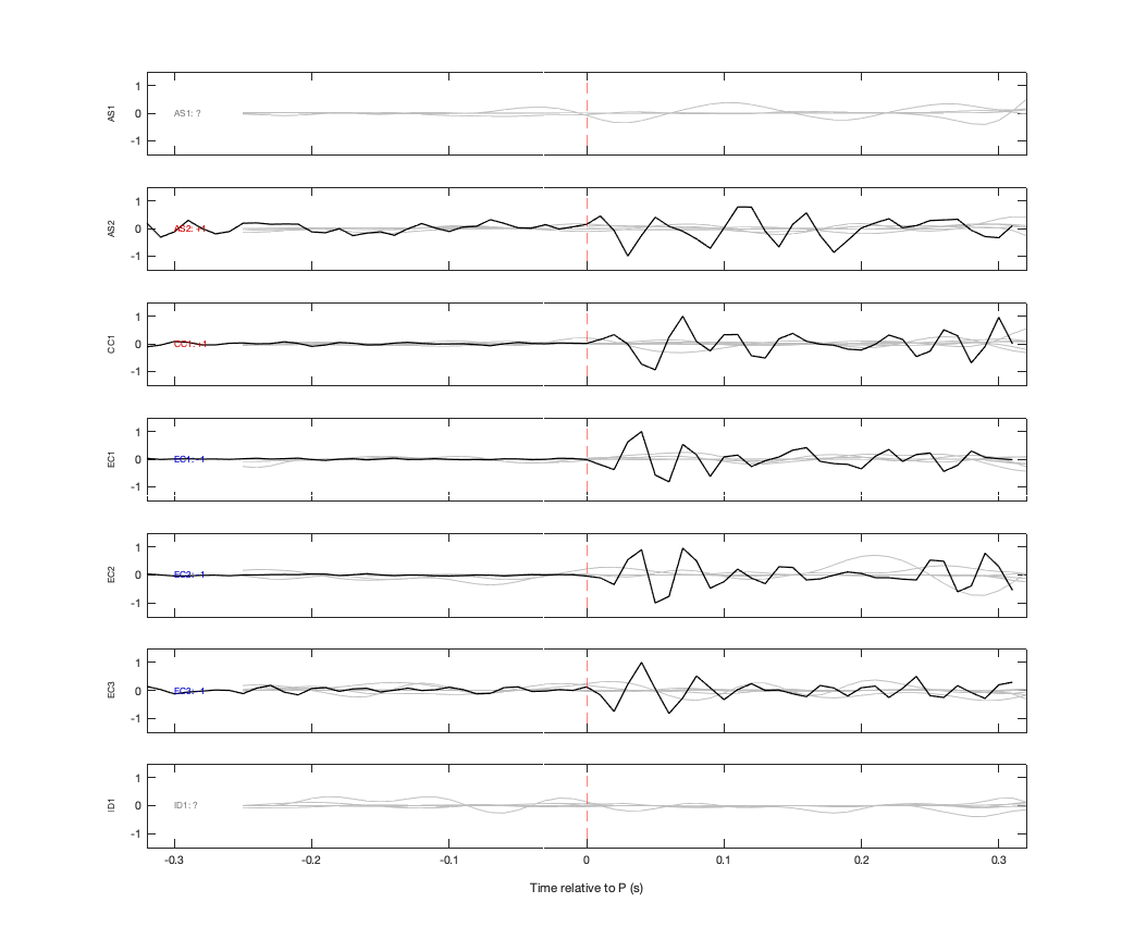 Waveforms