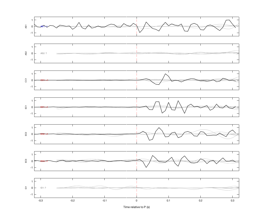 Waveforms