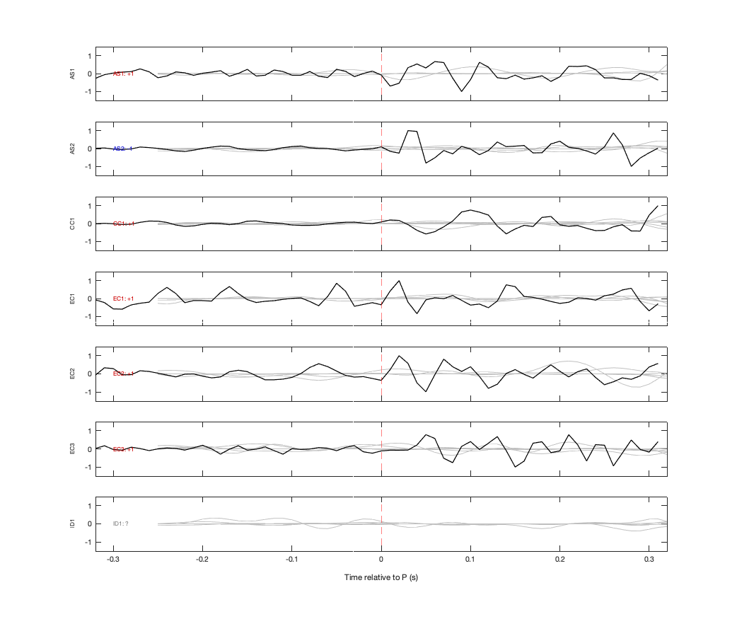 Waveforms