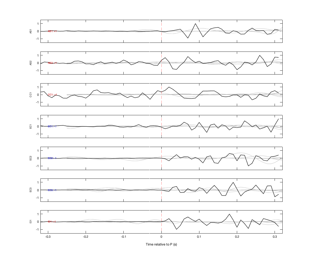 Waveforms