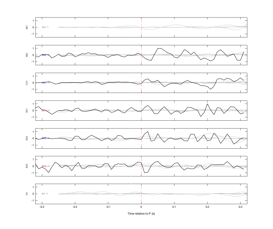 Waveforms