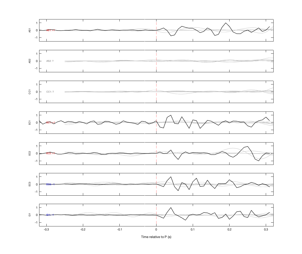 Waveforms