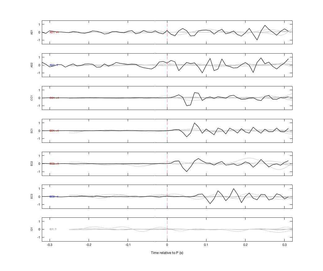 Waveforms