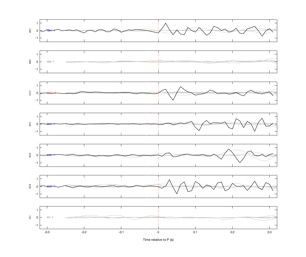 Waveforms
