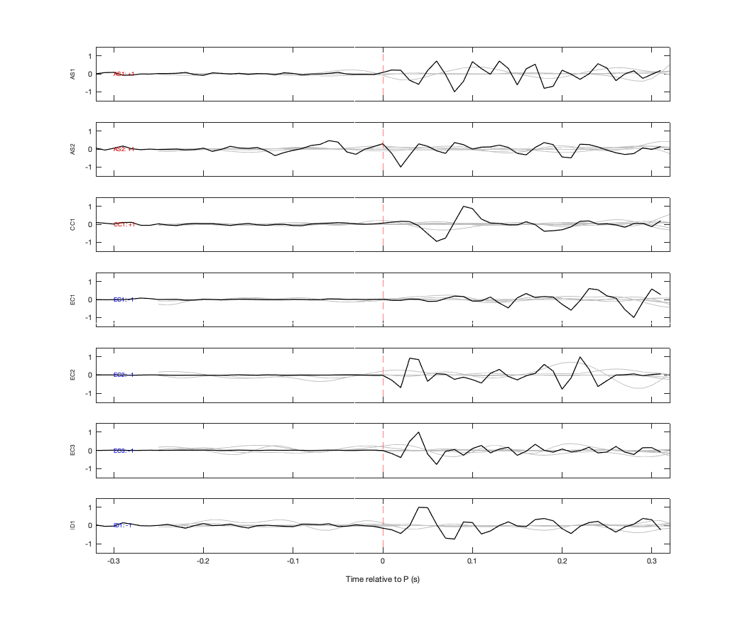 Waveforms