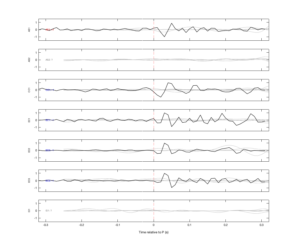 Waveforms