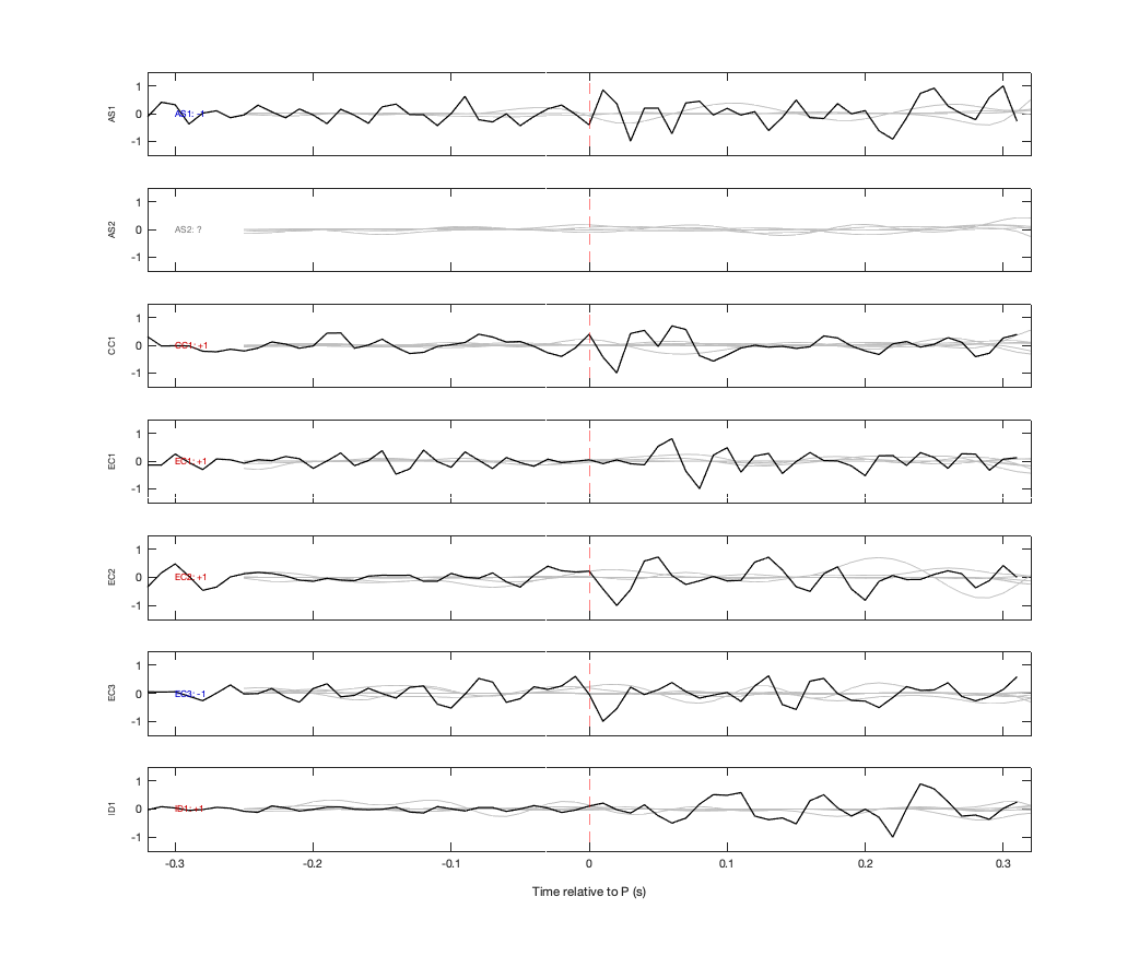 Waveforms