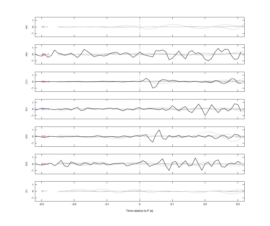 Waveforms