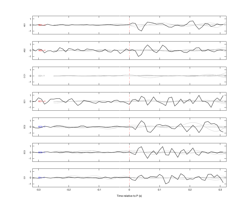 Waveforms