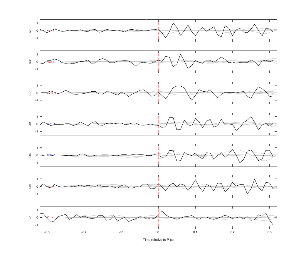 Waveforms