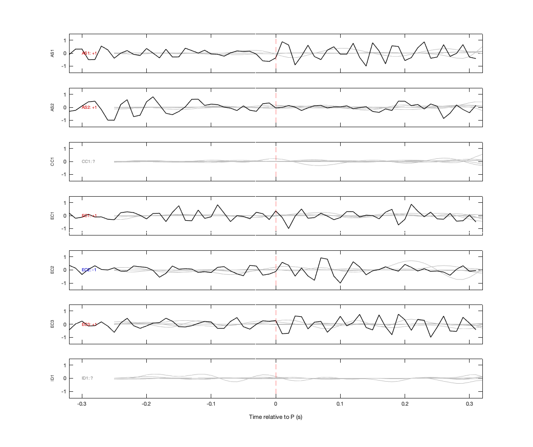 Waveforms