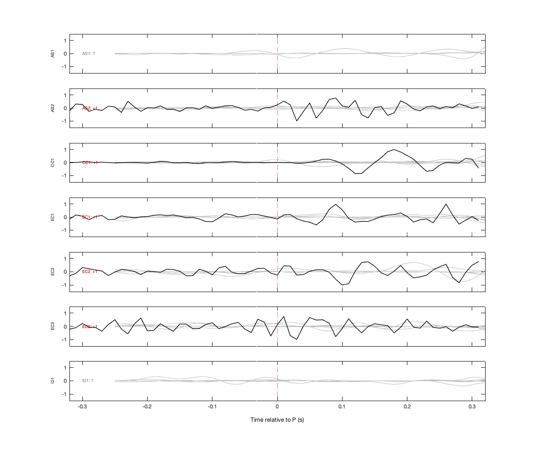 Waveforms