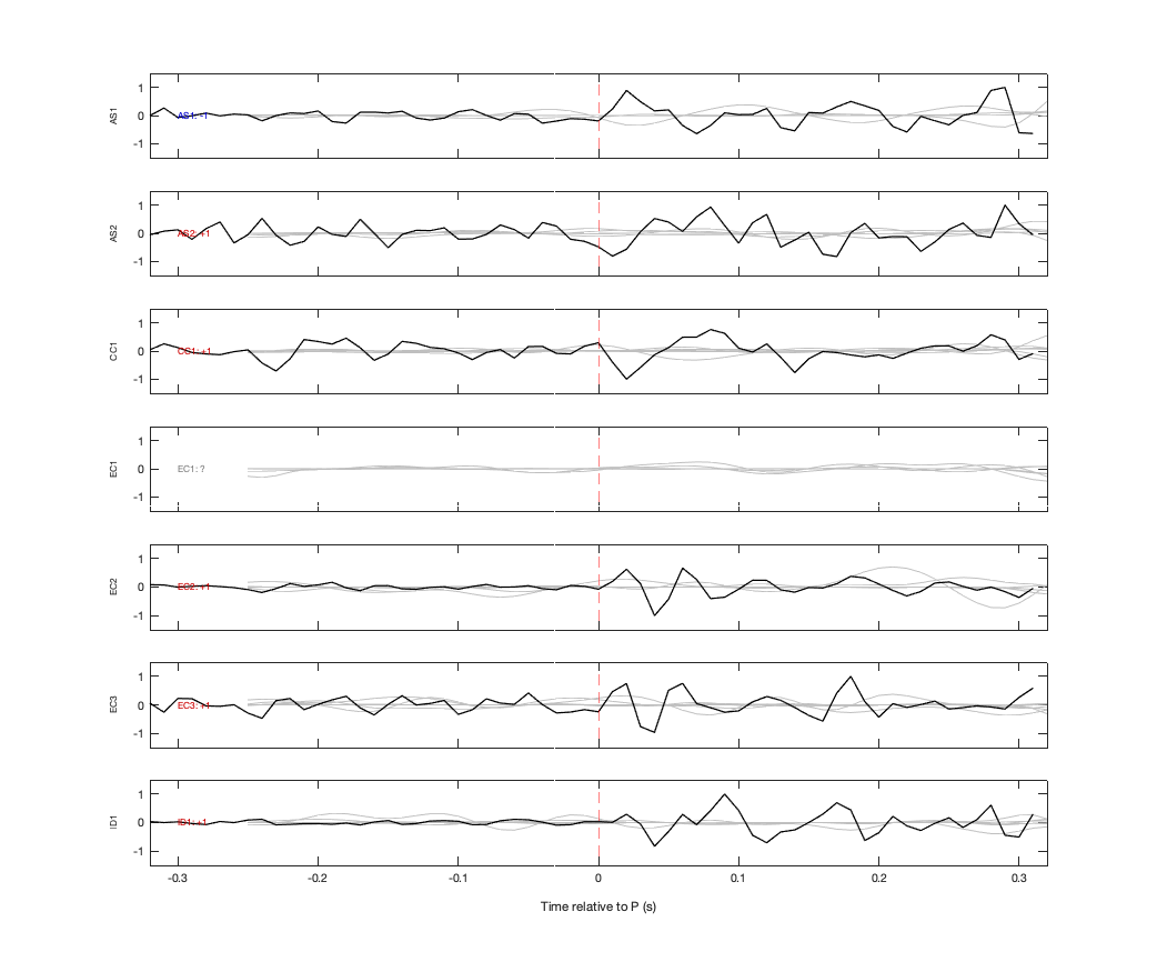 Waveforms