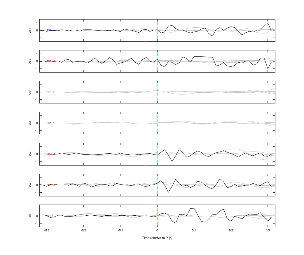 Waveforms