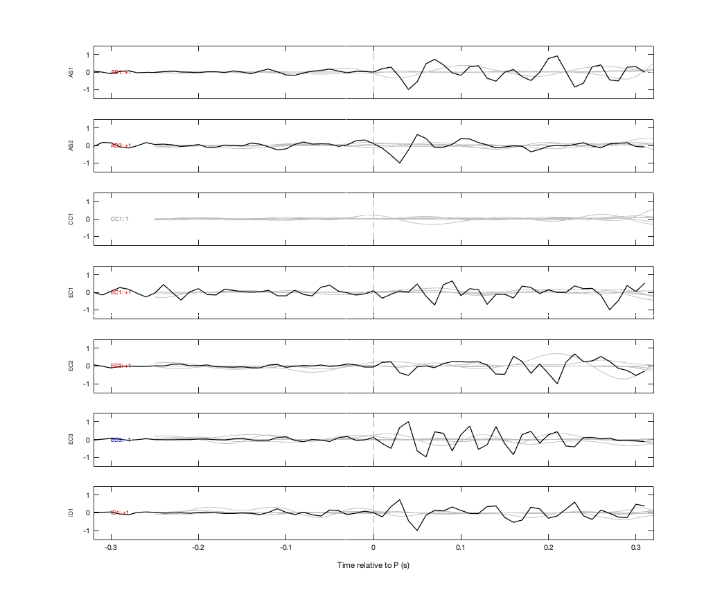 Waveforms