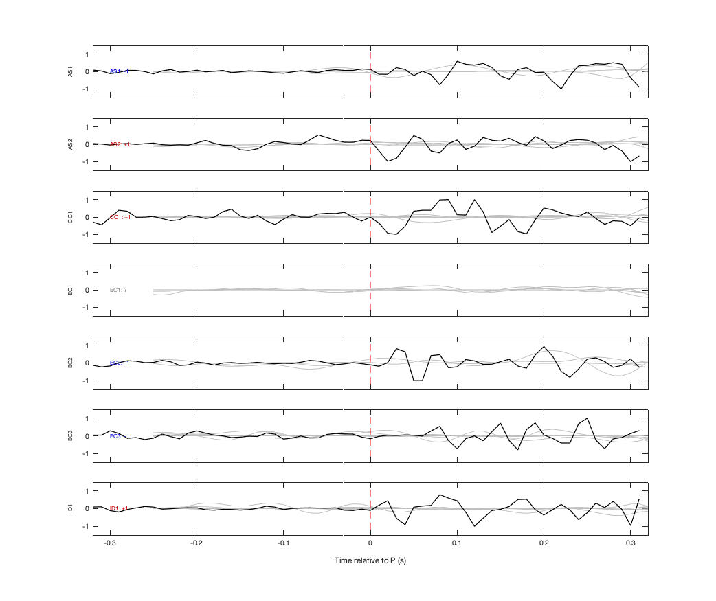 Waveforms