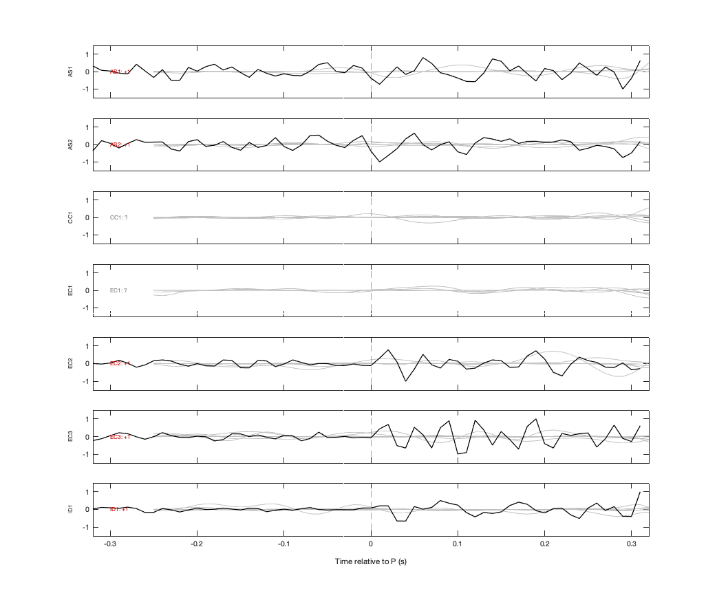 Waveforms