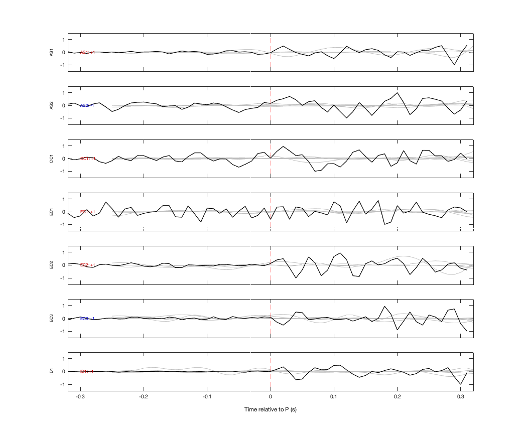 Waveforms