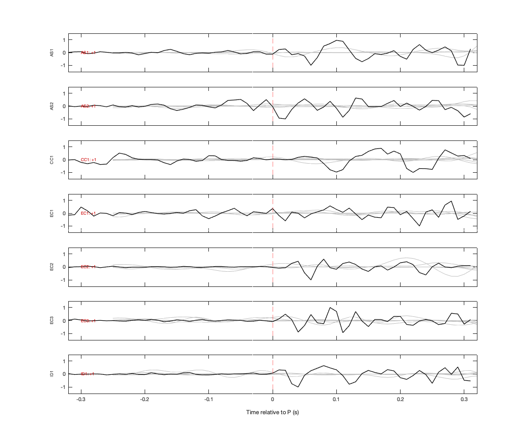 Waveforms