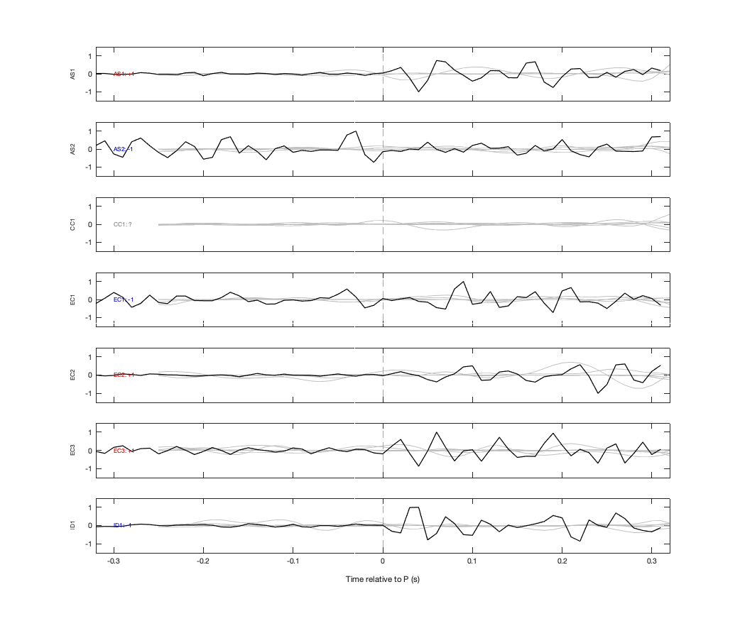 Waveforms