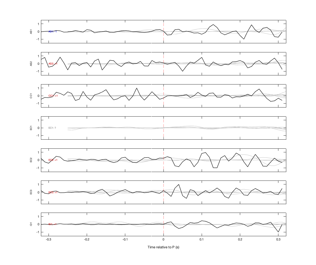 Waveforms