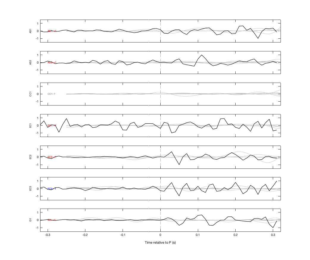 Waveforms