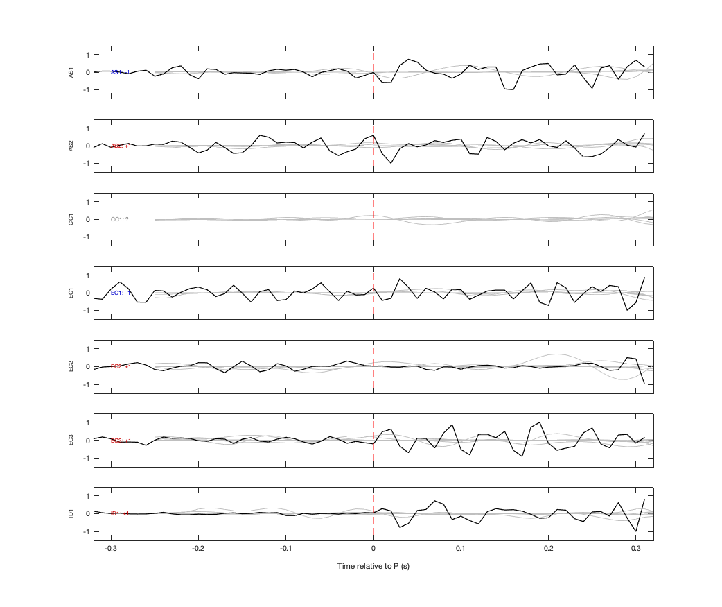 Waveforms