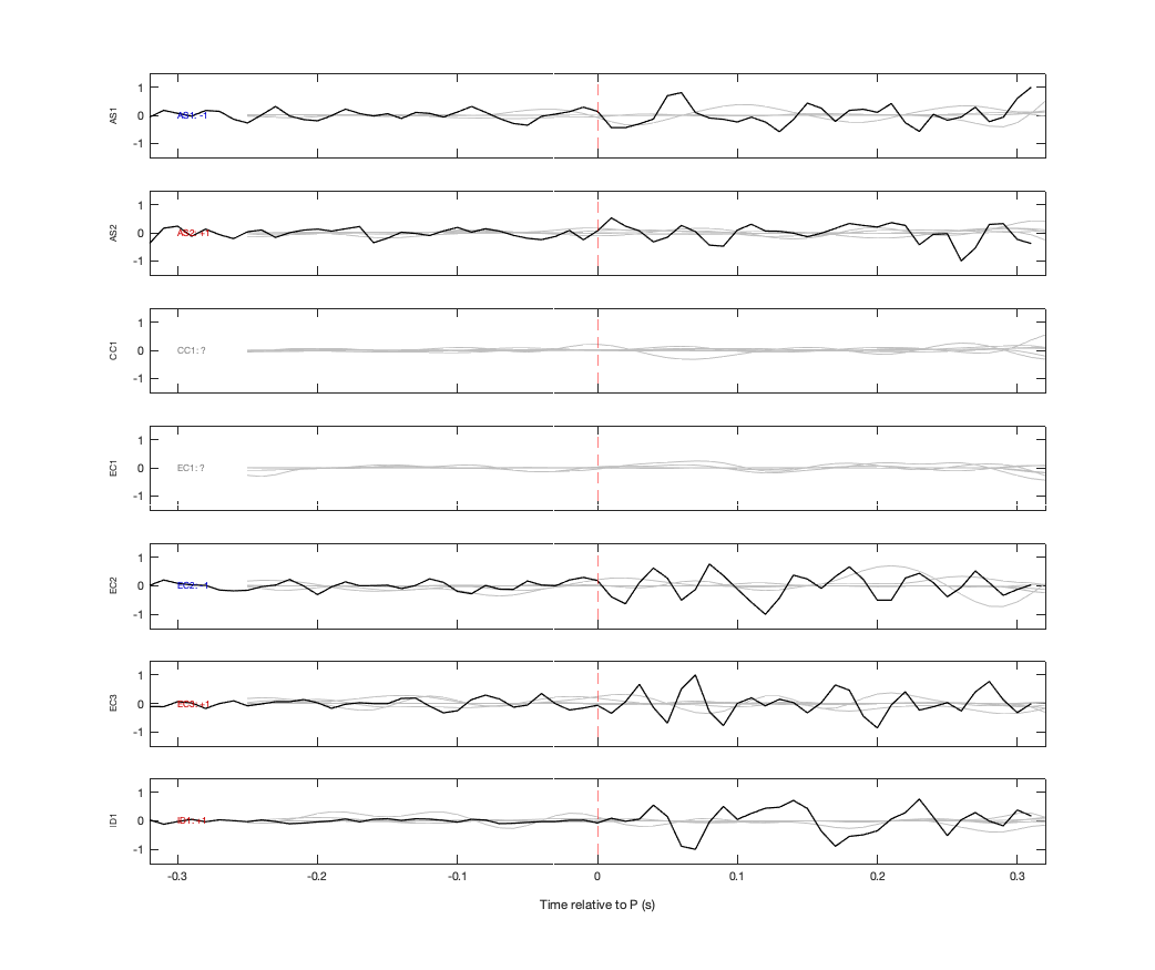 Waveforms