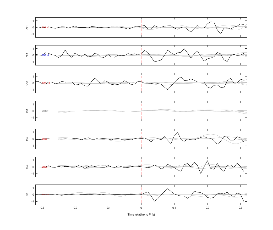 Waveforms