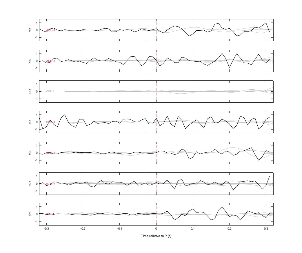 Waveforms