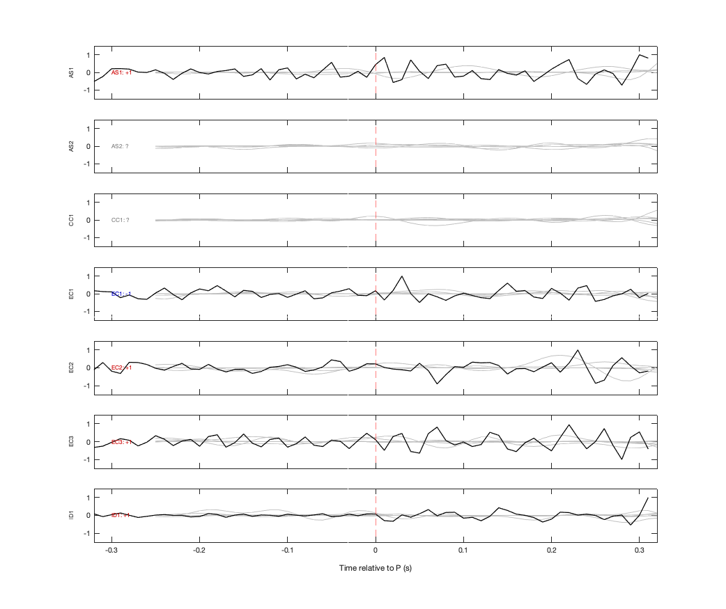 Waveforms