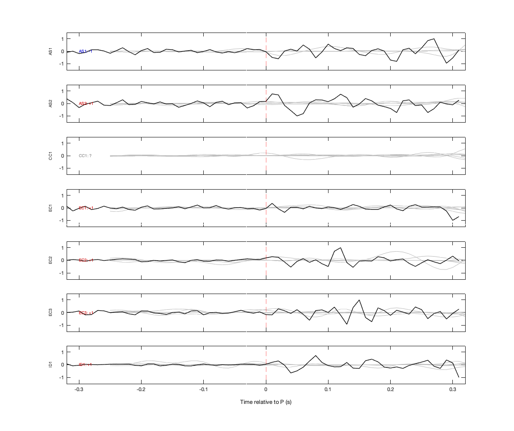 Waveforms