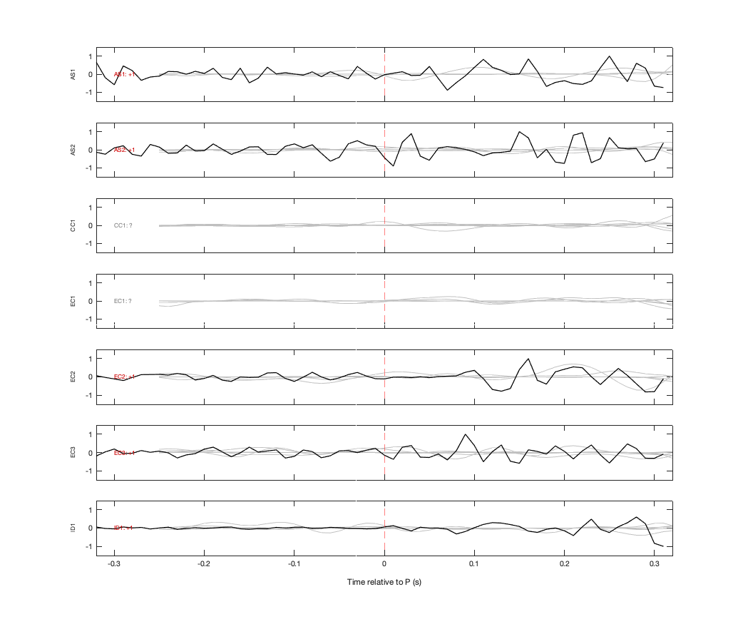 Waveforms