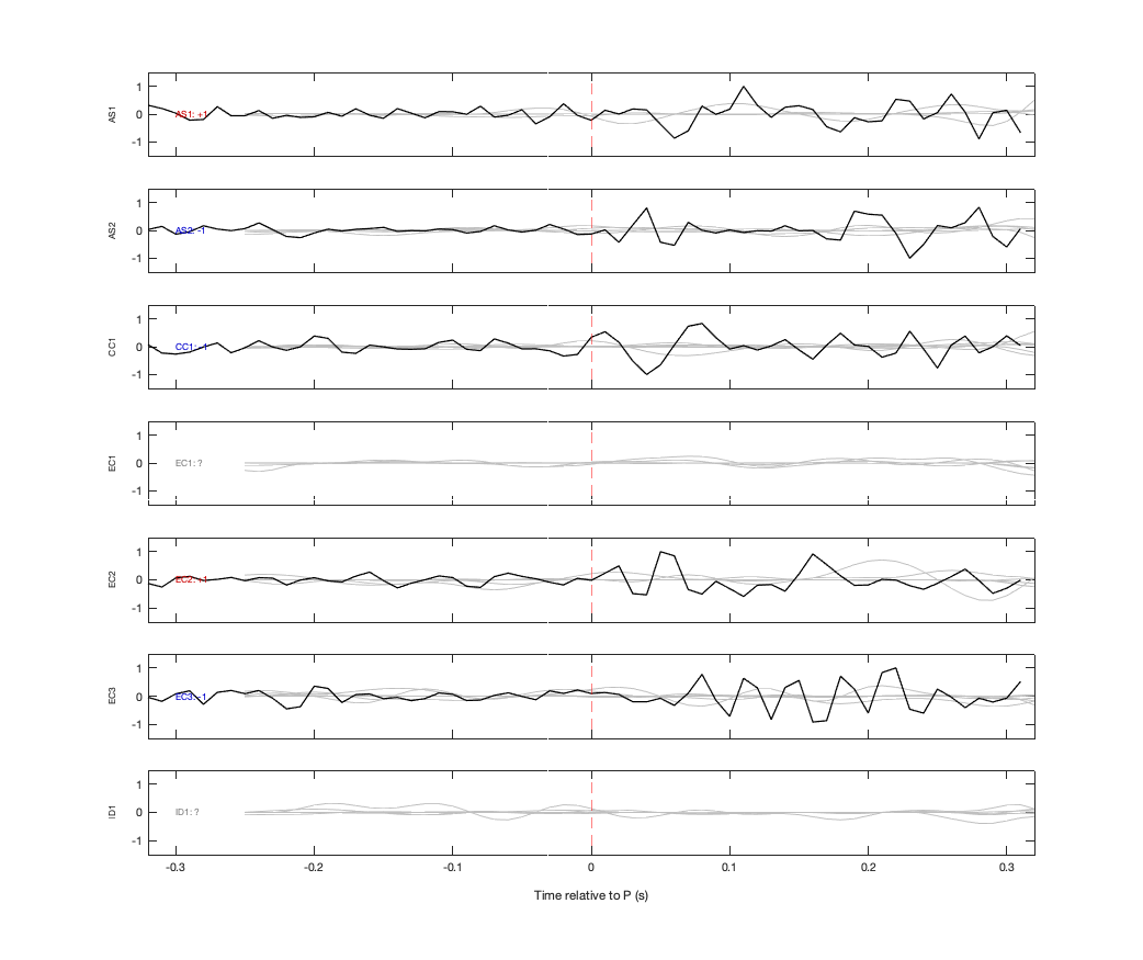 Waveforms
